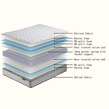 Erin Box Mattress – King Single