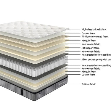 SleepMax Pocket Spring Mattress and/or Base