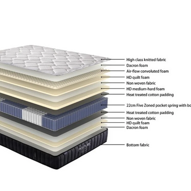 Sleepmax Posture Elite Firm Mattress