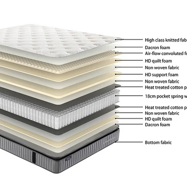 SleepMax Pocket Spring Mattress
